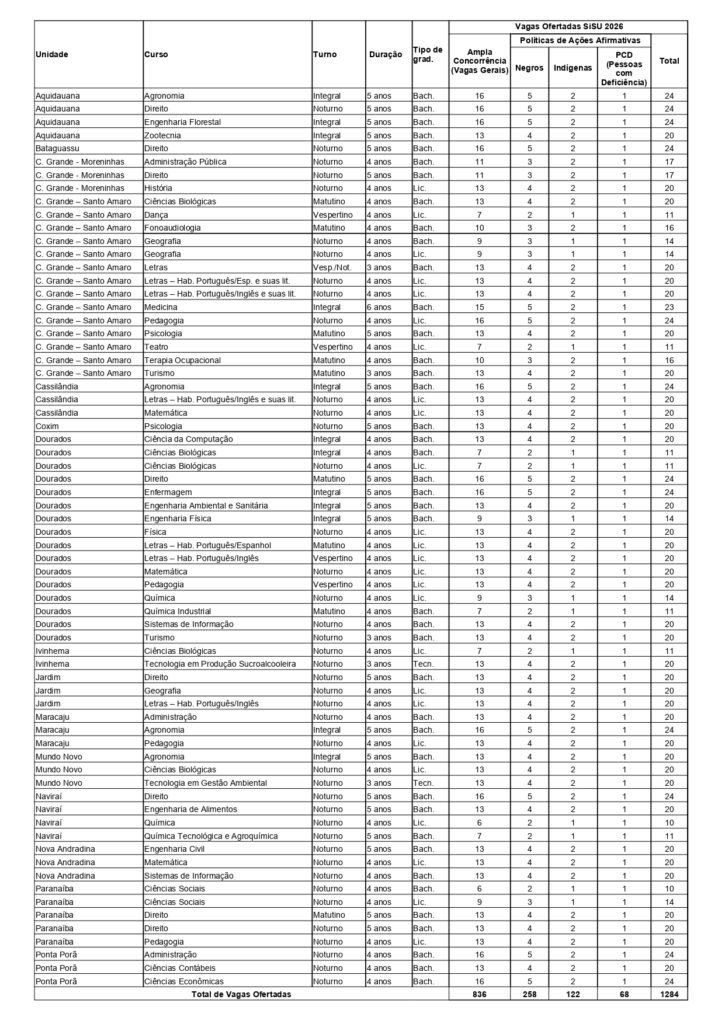 LISTA-725x1024 Uems oferta 1.284 vagas pelo SiSU 2026 e inscrições começam nesta segunda-feira